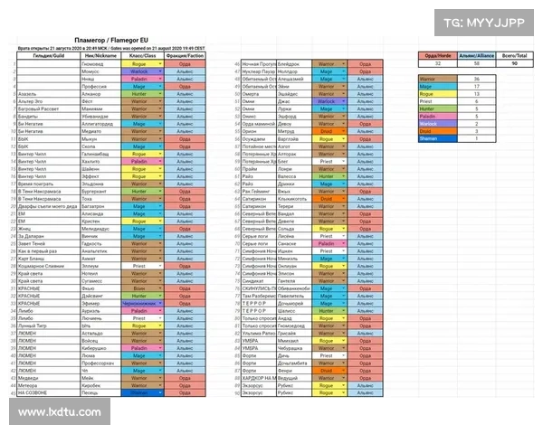 魔兽世界服务器角色等级信息查询攻略